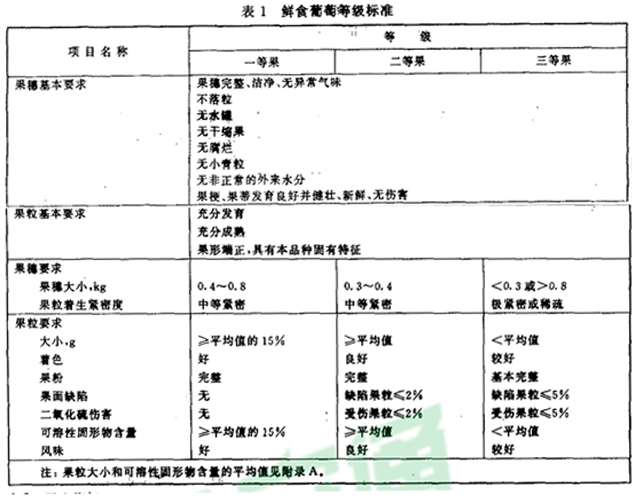 提子放冷庫前分級(jí)注意事項(xiàng)