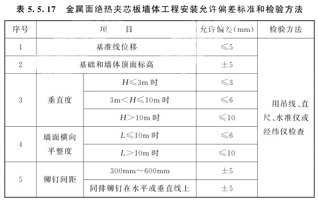 金屬面絕熱夾芯板墻體工程安裝允許偏差標準和檢驗方法