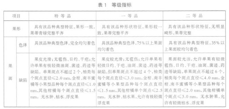 柑橘類等級劃分